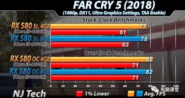 游戏玩家必知：DDR6 显存——提升游戏体验的最佳选择  第6张