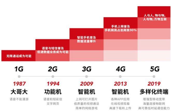 5G 技术推动手机更新换代，速度之快令人惊叹  第2张