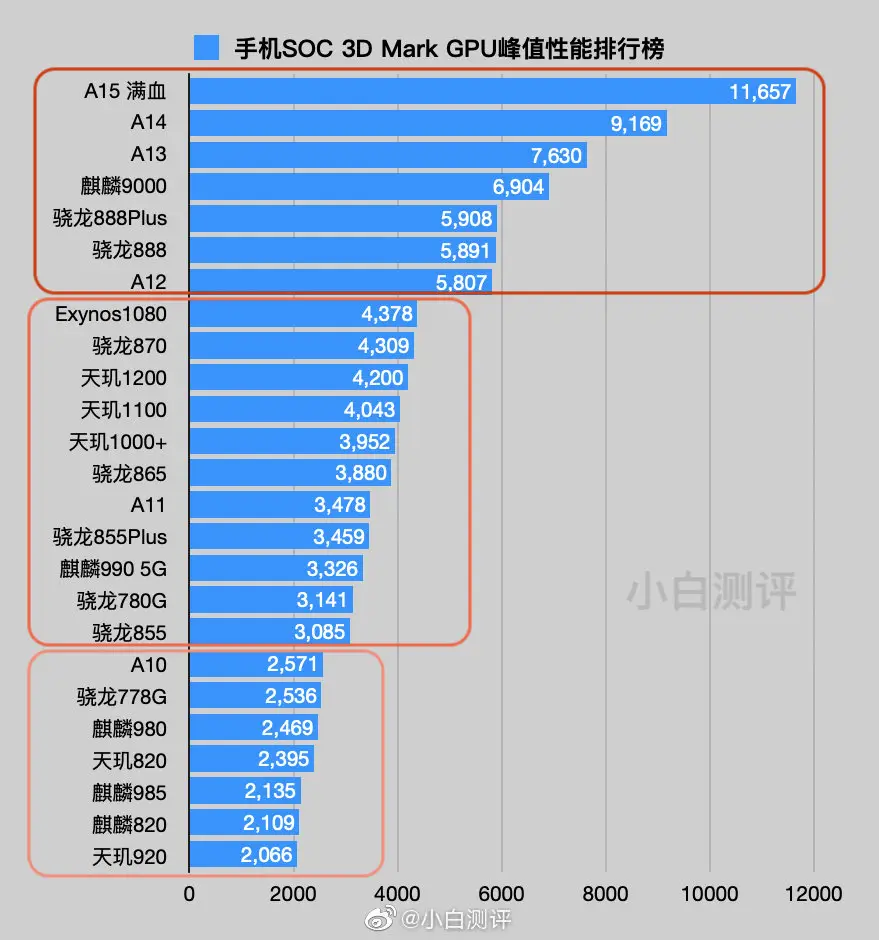 集成显卡与 GT720 性能比拼，谁是低调的王者？  第1张