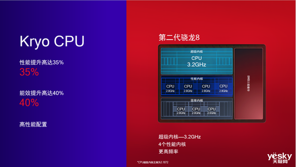 集成显卡与 GT720 性能比拼，谁是低调的王者？  第4张