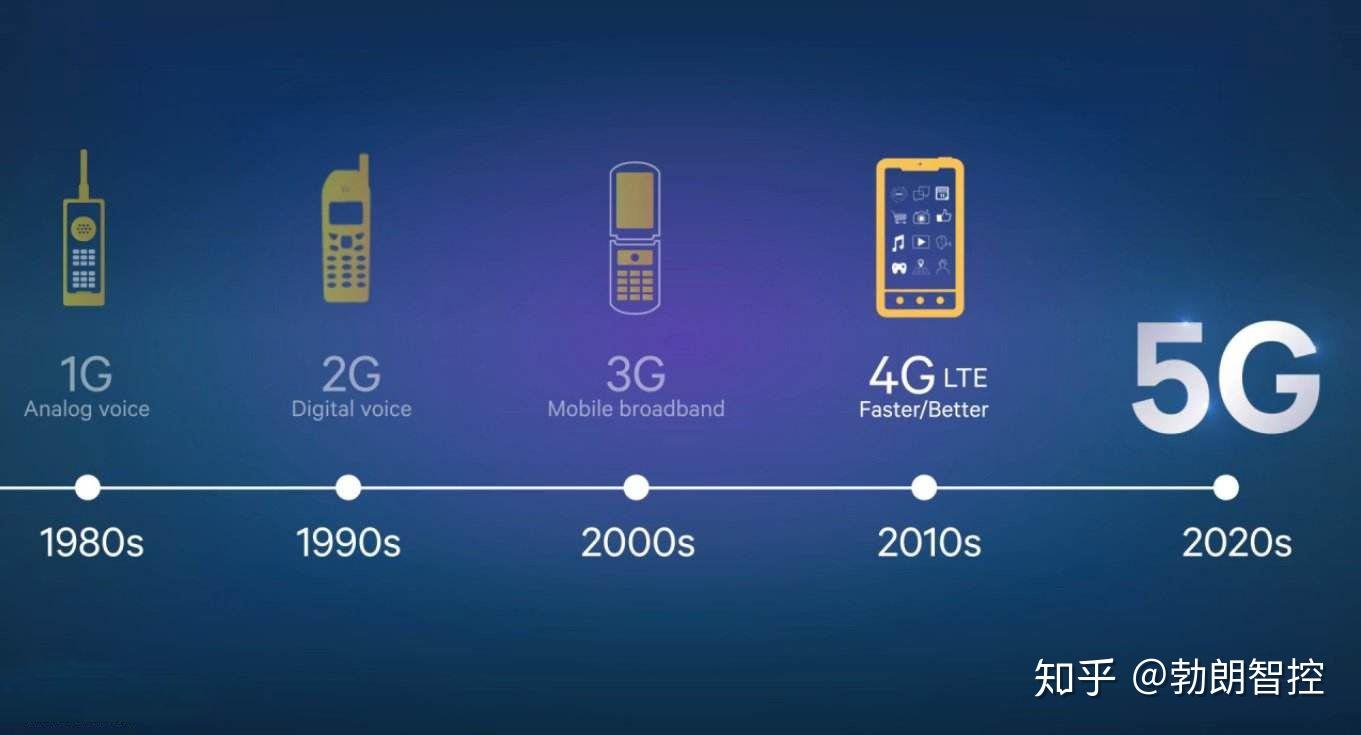 5G 是什么？如何确定自己是否使用了 手机？  第4张