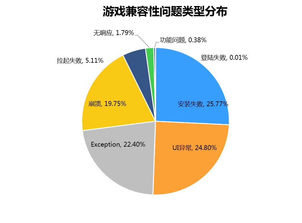 Android 系统的开放性与碎片化问题：挑战与机遇并存  第2张