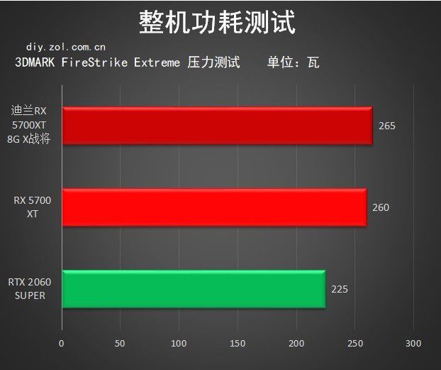 GT5700 显卡评测：低调的实力者，与 GTX1660、RX580 相比如何？  第4张