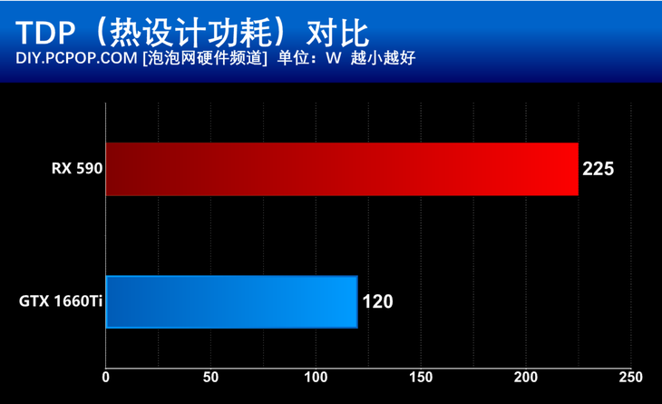 GT5700 显卡评测：低调的实力者，与 GTX1660、RX580 相比如何？  第6张