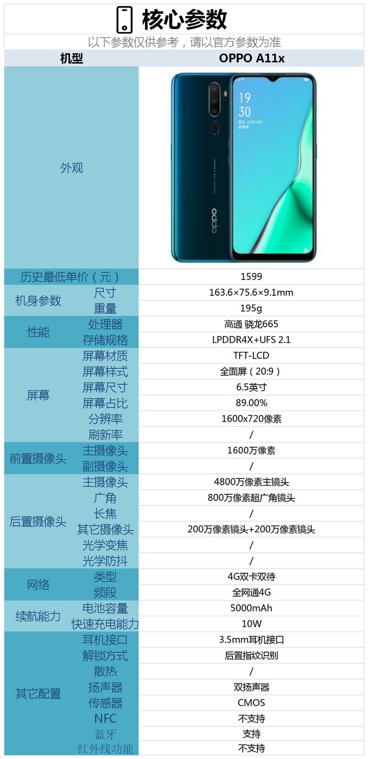 阴阳师在 OPPO 手机上的性能表现及使用须知  第2张