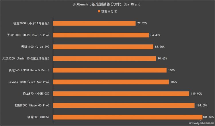 游戏玩家必看：苹果与安卓系统，谁的游戏性能更胜一筹？  第4张