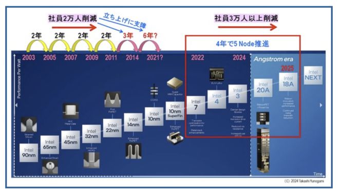 英特尔 UHD630 与英伟达 GT730：入门显卡中的性价比之选  第2张