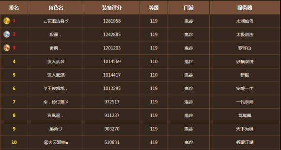 DDR2十DDR3 DDR2 和 DDR3 内存的恩怨纠葛：辉煌与落寞、崛起与挑战  第7张