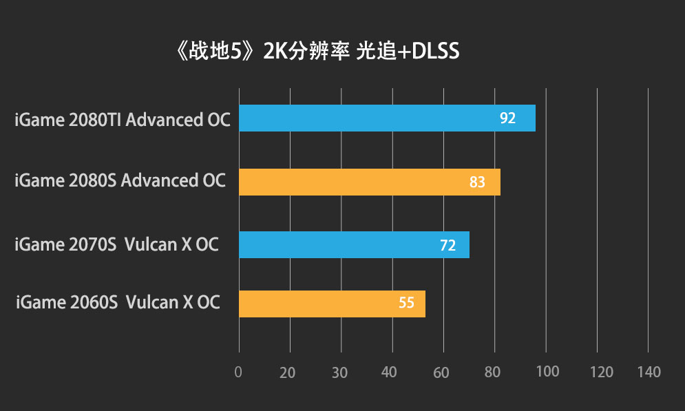 GT 显卡能否胜任战地五？显卡性能问题令人担忧  第3张