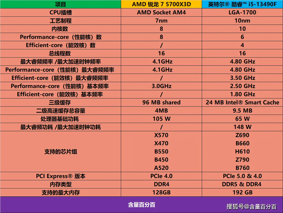 i5 处理器：性能与价格的完美平衡，普通用户的理想之选  第9张