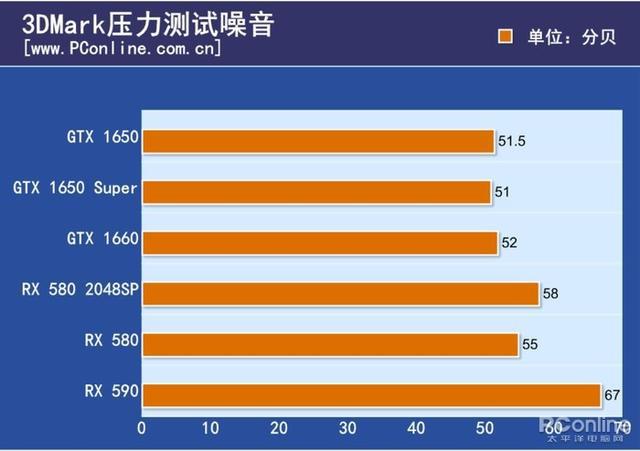 GT315 与 GT240：显卡市场的破局者，带来独特游戏体验  第4张