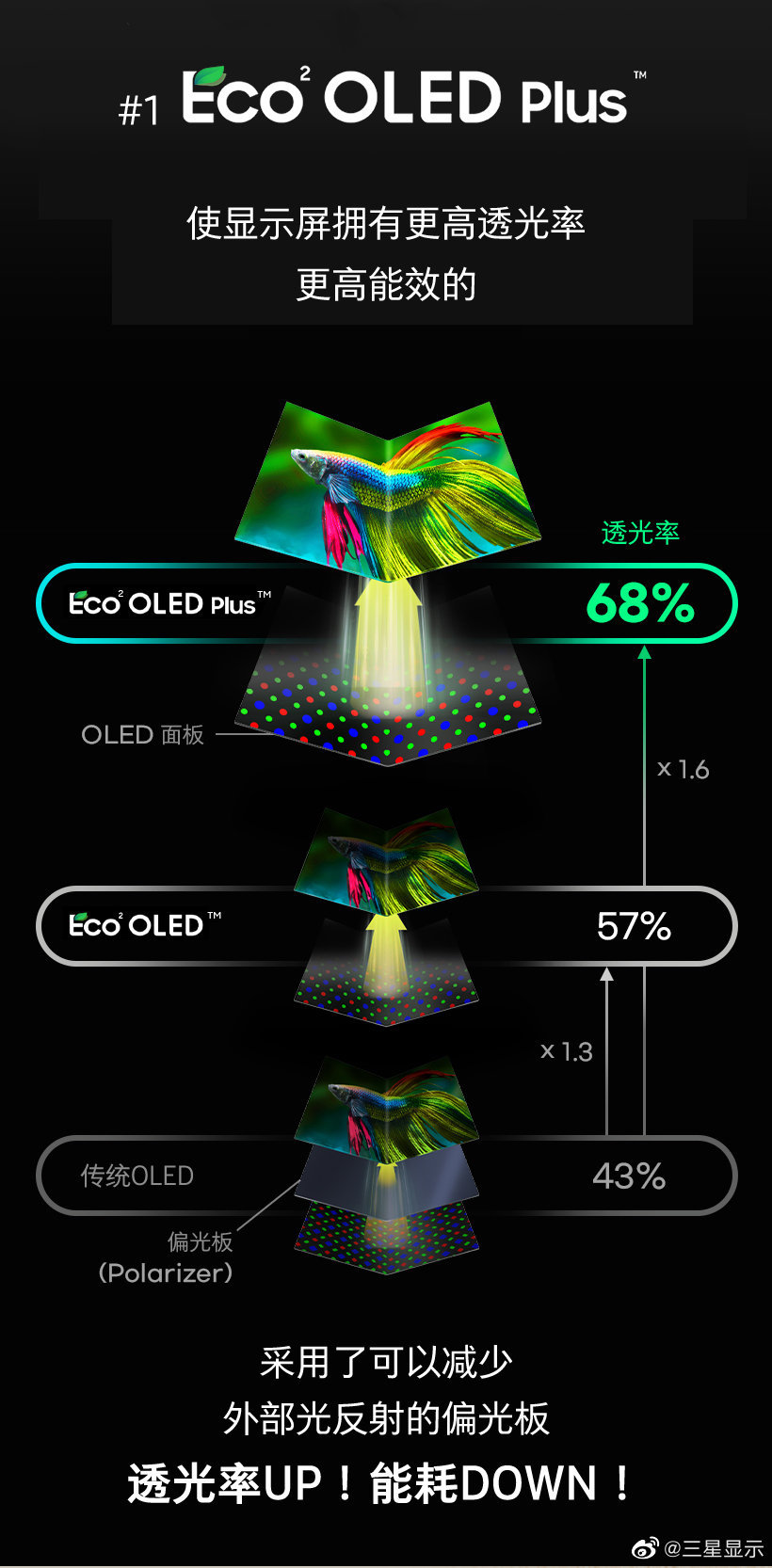 MLLED 手机：命名复杂却销量可观，5G 功能仍待实现  第3张