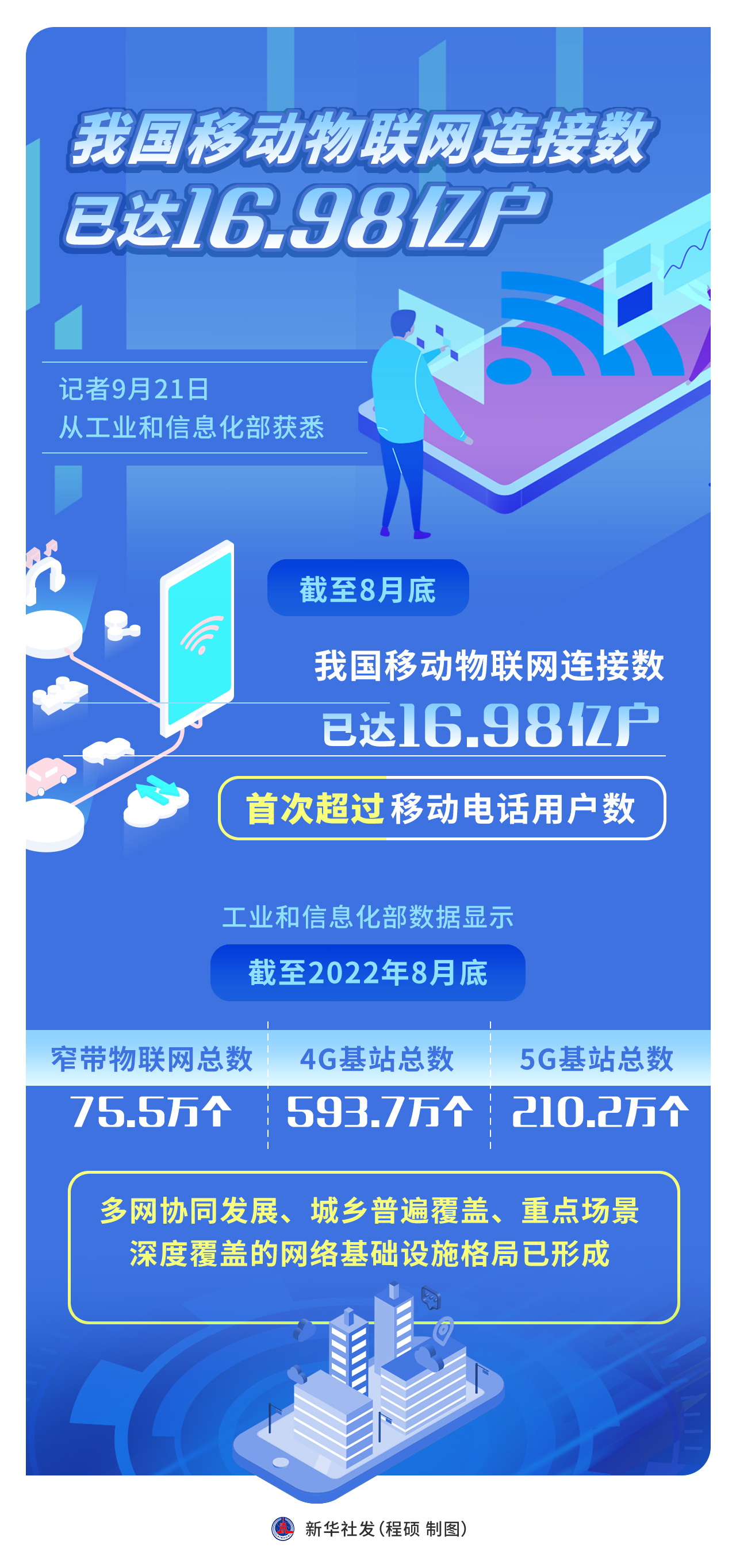 2020 年 5G 手机成热门，购买需考虑网络覆盖等多种因素