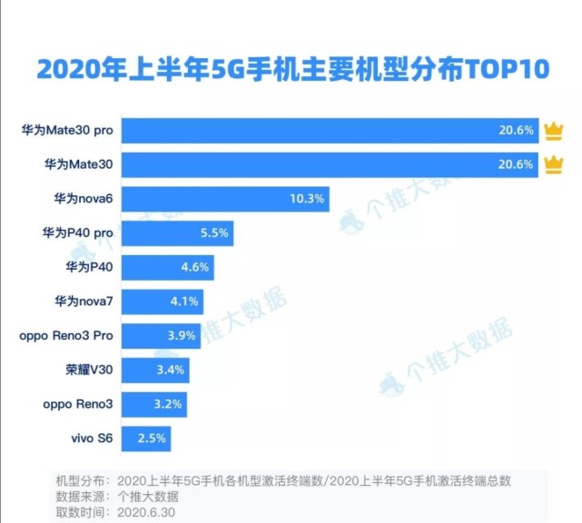 华为与小米 5G 手机：外观与性能的对比，你更青睐谁？  第2张