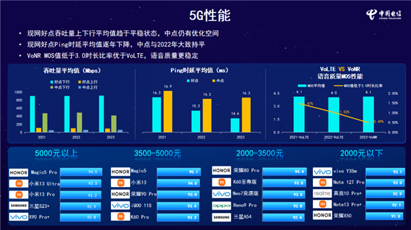 华为与小米 5G 手机：外观与性能的对比，你更青睐谁？  第7张