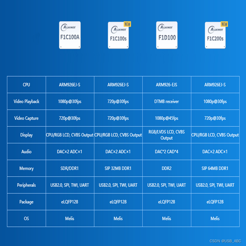 ddr1和ddr2公用 DDR1 和 DDR2 内存的区别及能否共用的详细解析  第7张