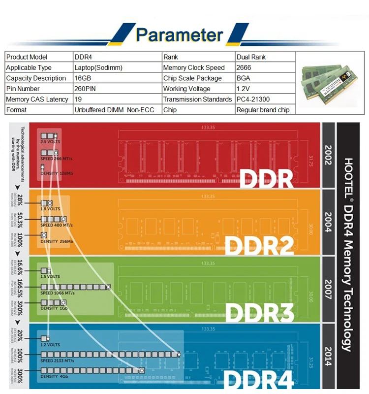 ddr3与ddr4图片 详细解析 DDR3 和 DDR4 在图片上的区别及性能差异  第6张