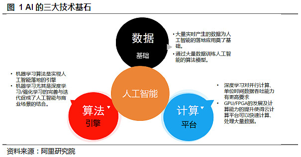 人工智能与安卓系统的紧密结合：改变生活的科技力量