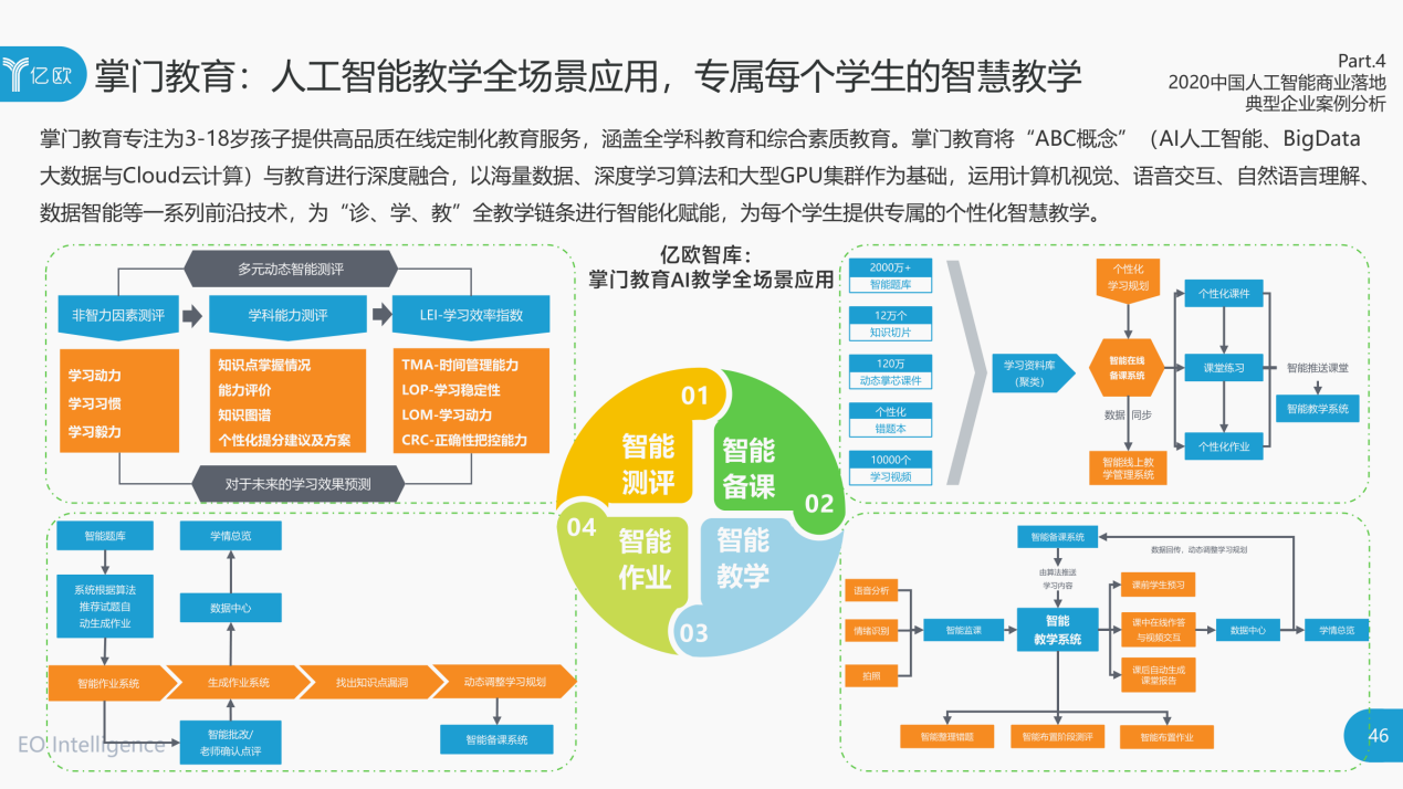 人工智能与安卓系统的紧密结合：改变生活的科技力量  第5张