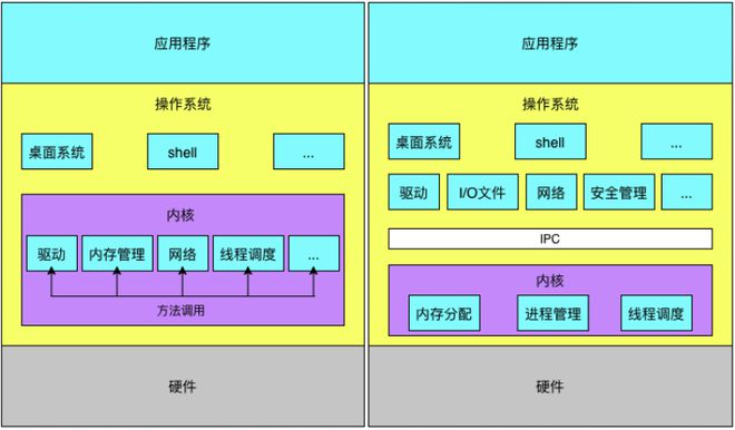 从鸿蒙恢复成安卓 11：复杂操作背后的系统架构、技术操作与数据兼容性挑战