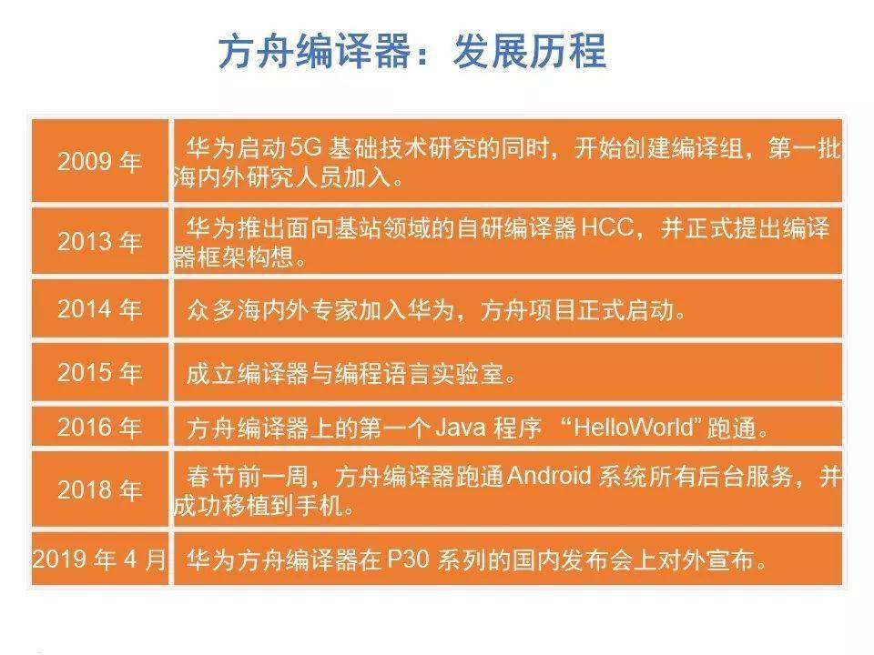 从鸿蒙恢复成安卓 11：复杂操作背后的系统架构、技术操作与数据兼容性挑战  第2张