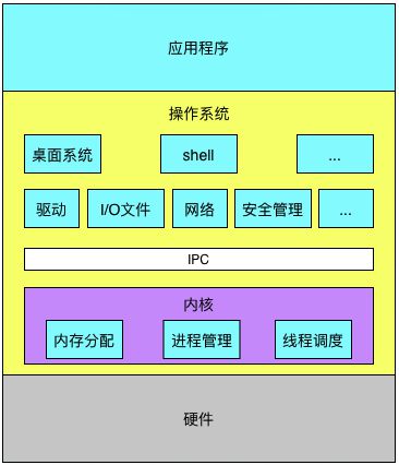 从鸿蒙恢复成安卓 11：复杂操作背后的系统架构、技术操作与数据兼容性挑战  第7张