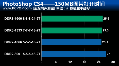 DDR 和 DDR2：速率、频率与电脑性能的关系解析  第5张