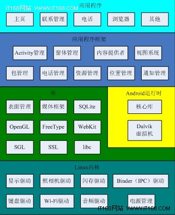 安卓系统依托 Linux 内核，改写移动设备使用格局  第3张