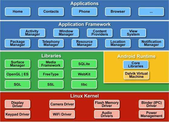 安卓系统依托 Linux 内核，改写移动设备使用格局  第8张