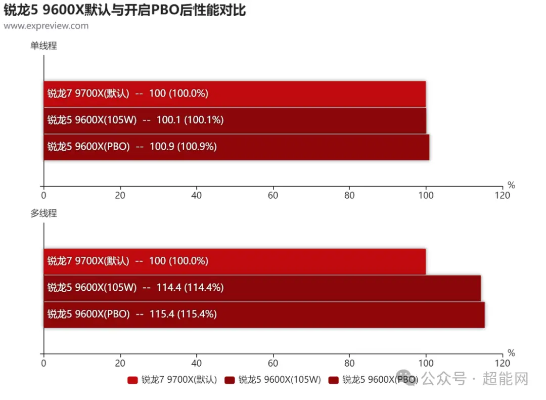 gt650m 显卡与 940mx 详细对比，性能差异及适用人群解析  第8张