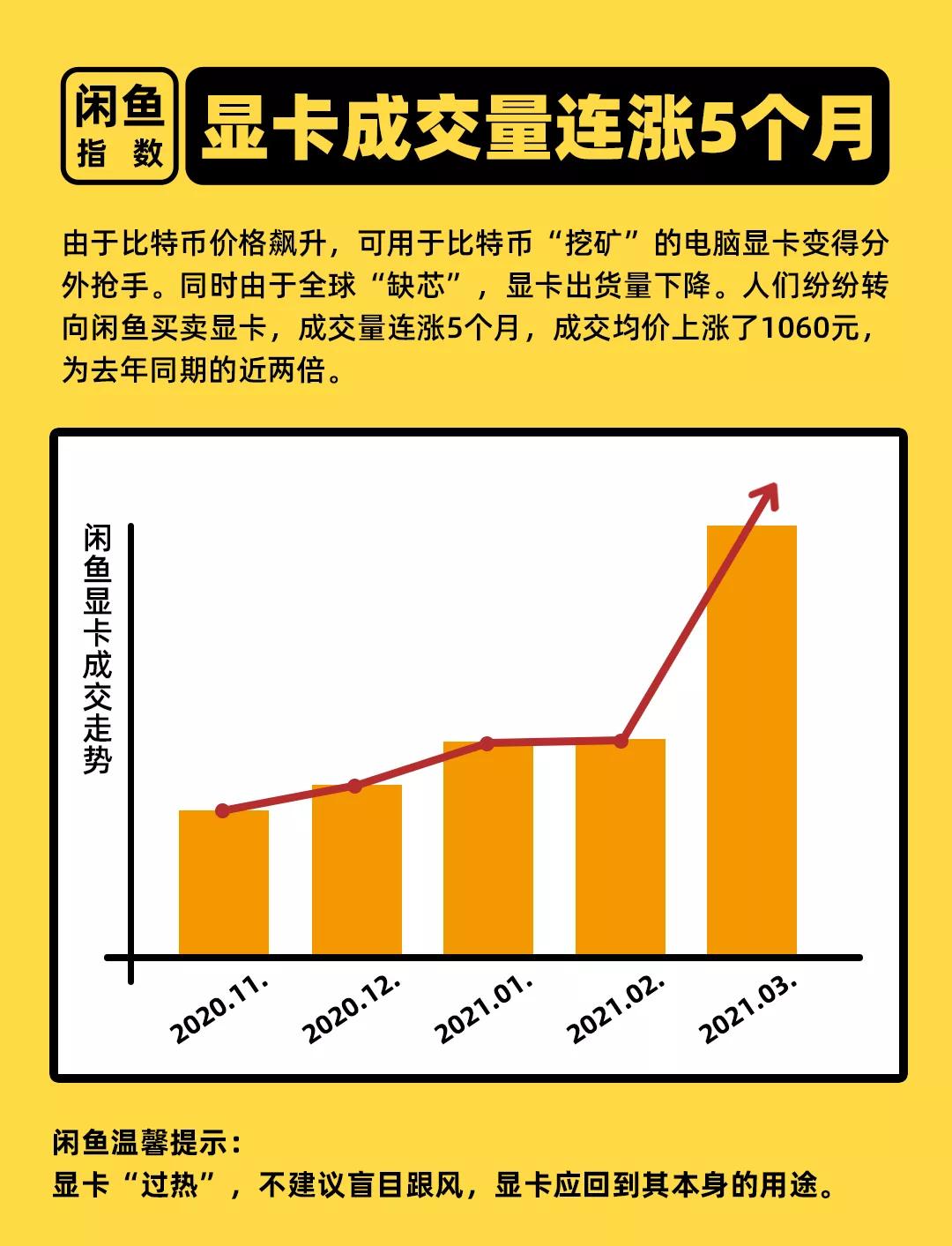 顺景 8800gt 显卡价格分析：影响因素及二手市场情况