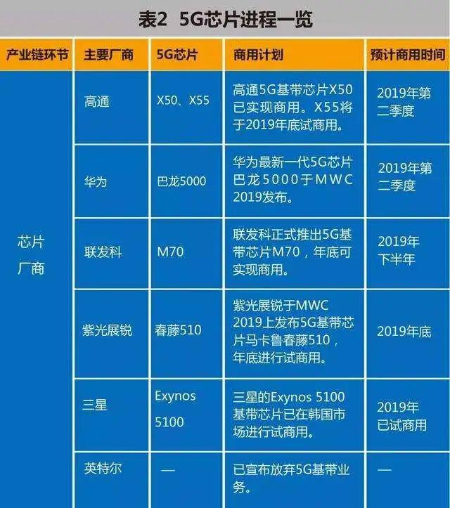 华为 5G 基带技术优势显著，传输速度快、低功耗且兼容性强  第5张