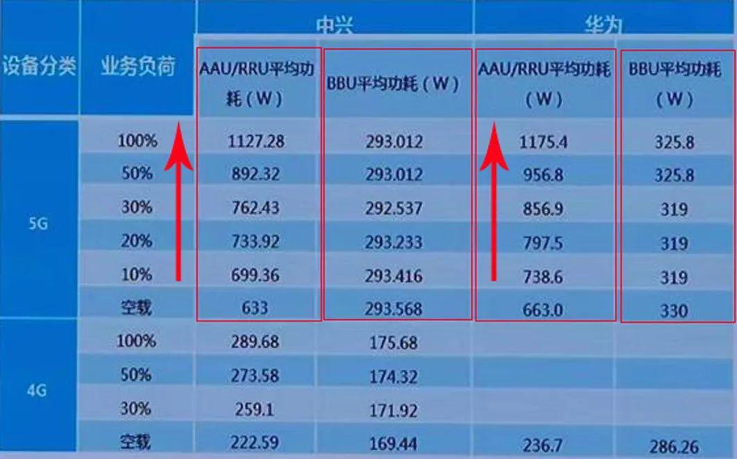 华为 5G 基带技术优势显著，传输速度快、低功耗且兼容性强  第7张