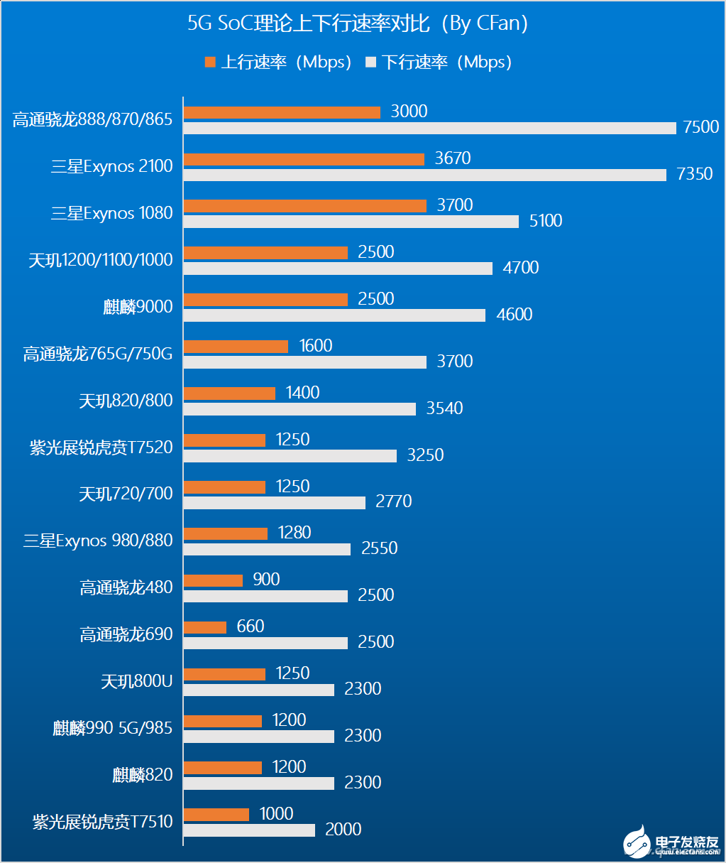 华为 5G 基带技术优势显著，传输速度快、低功耗且兼容性强  第9张