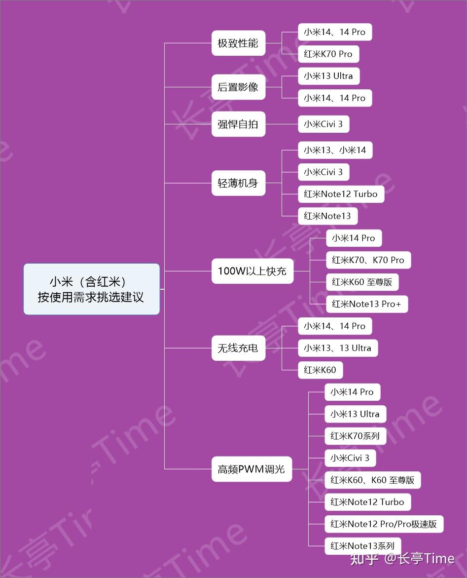 小米音箱 Pro 和电视音箱连接教程及兼容性检查要点  第5张