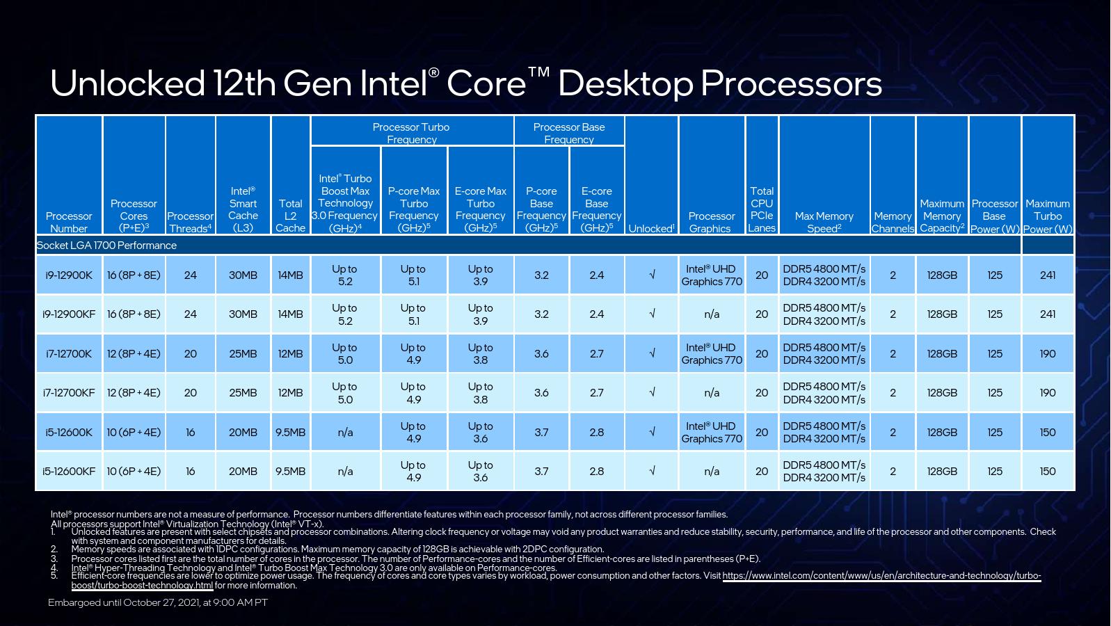 DDR5 和 DDR6：电脑硬件圈中内存接口技术的代表，影响性能的关键因素  第2张