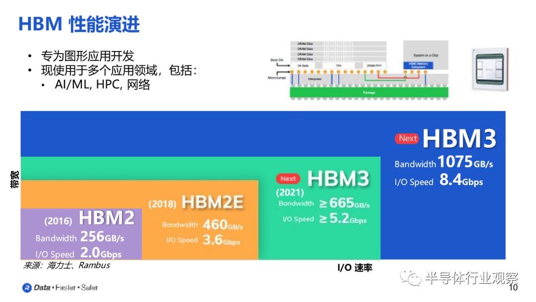 DDR5 和 DDR6：电脑硬件圈中内存接口技术的代表，影响性能的关键因素  第4张