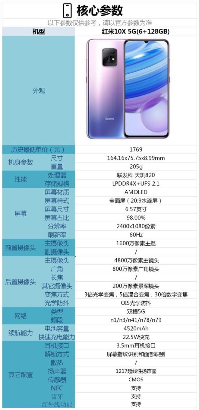 2017 年红米若推出 5G 手机，配置与价格趋势引发热议  第2张