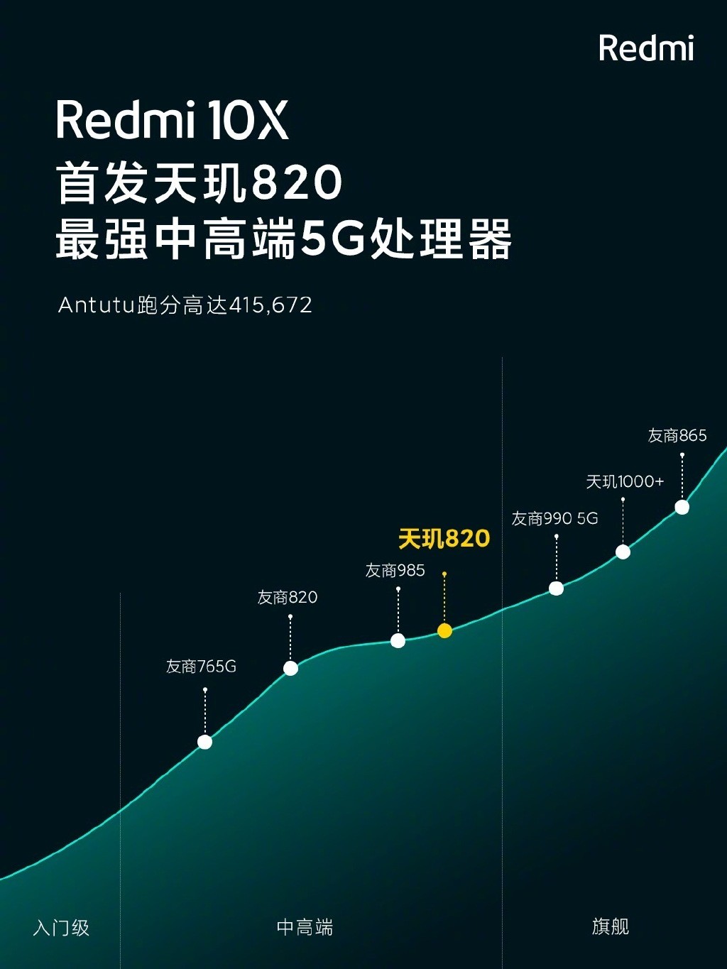 2017 年红米若推出 5G 手机，配置与价格趋势引发热议  第7张