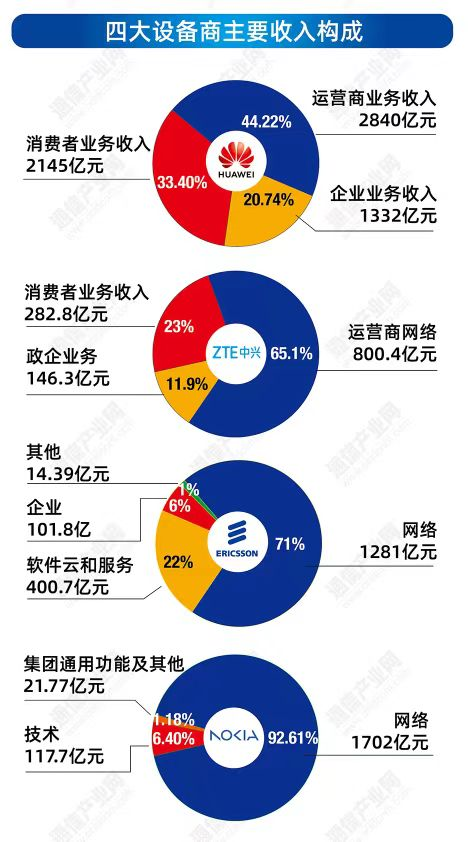 浙江地区 5G 手机设备：市场现状、机遇与挑战