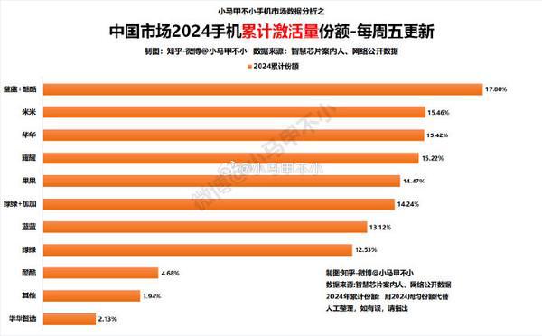 长沙 5G 手机市场：华为、小米、苹果等品牌各显神通  第3张