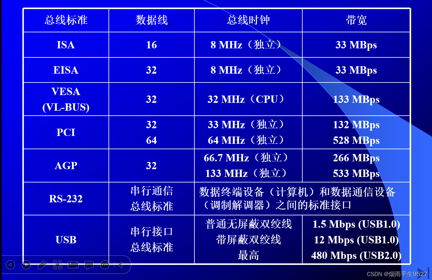 DDR 与 DDR2 的特性及引脚设计差异解析  第4张