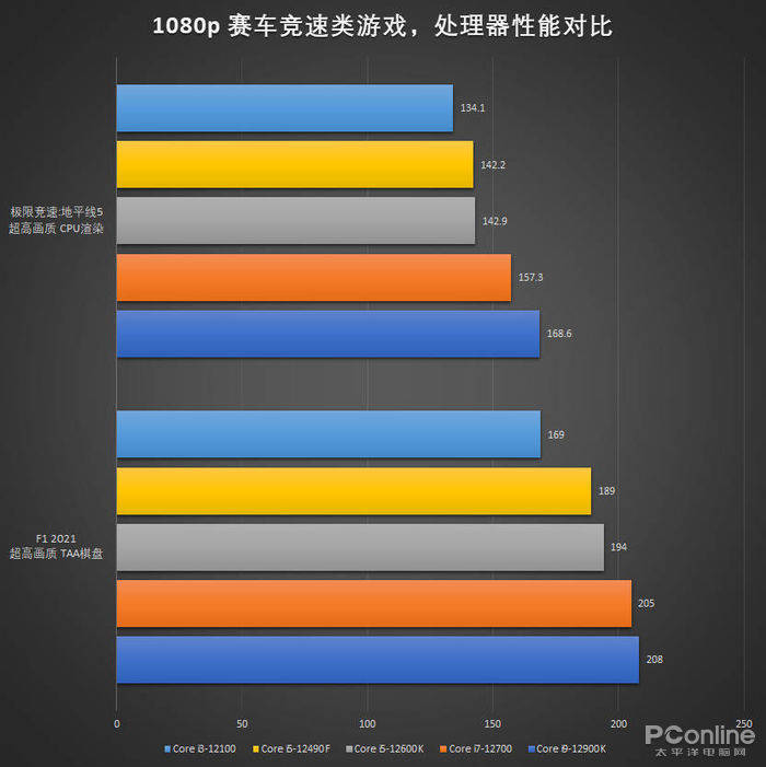 12代 ddr4 ddr5 12 代处理器下 DDR4 和 DDR5 内存技术对比：性能、优势与适用场景解析  第2张