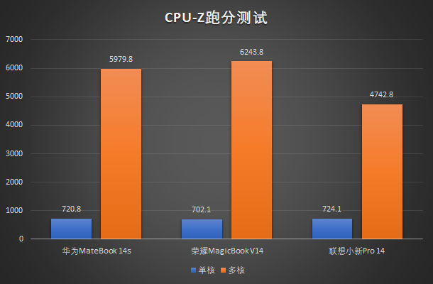 12代 ddr4 ddr5 12 代处理器下 DDR4 和 DDR5 内存技术对比：性能、优势与适用场景解析  第3张