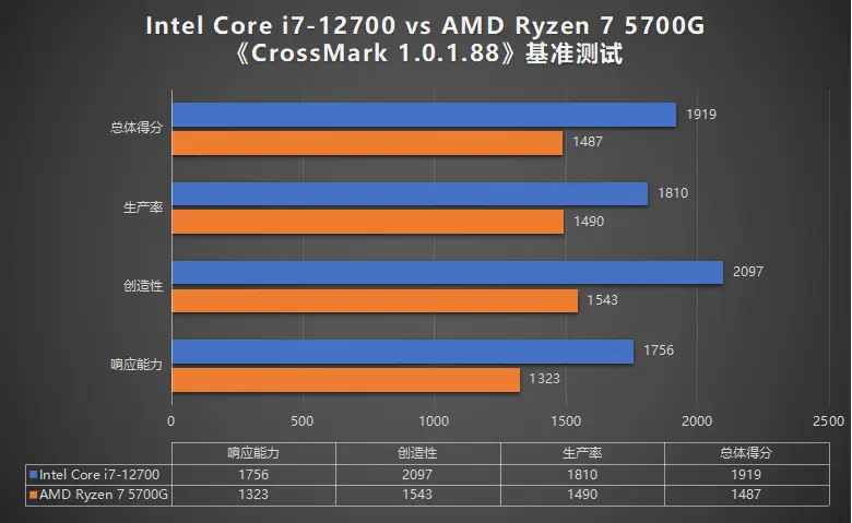 12代 ddr4 ddr5 12 代处理器下 DDR4 和 DDR5 内存技术对比：性能、优势与适用场景解析  第6张