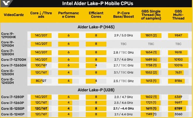 12代 ddr4 ddr5 12 代处理器下 DDR4 和 DDR5 内存技术对比：性能、优势与适用场景解析  第9张