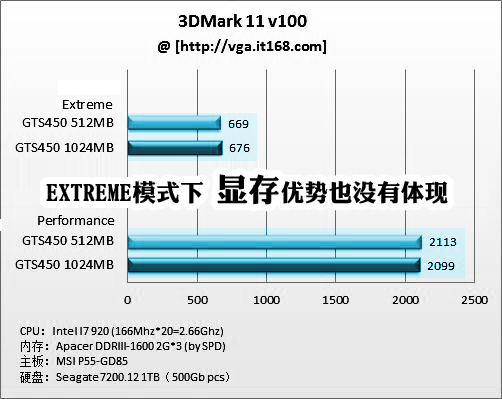 9600 显卡 GT 的 DX11 支持度及性能指标深入分析  第5张