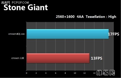 9600 显卡 GT 的 DX11 支持度及性能指标深入分析  第7张