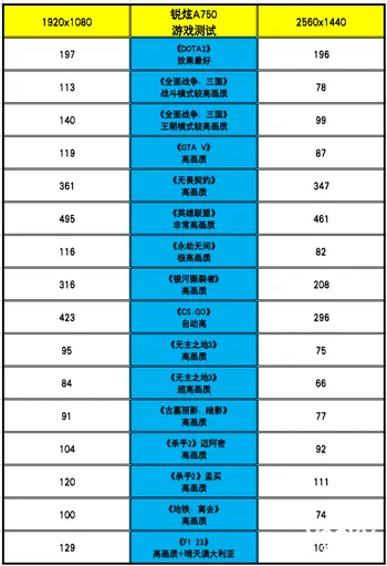 9600 显卡 GT 的 DX11 支持度及性能指标深入分析  第9张