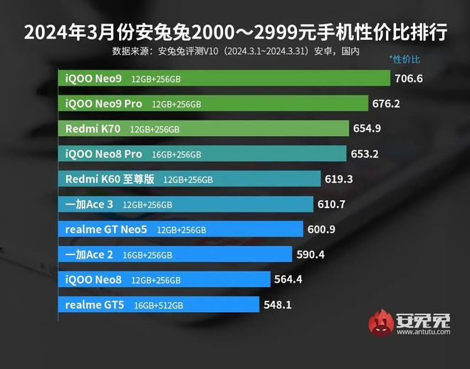 安卓 12 系统的使用感受与内存容量紧密相连，不同用户需求差异大  第8张